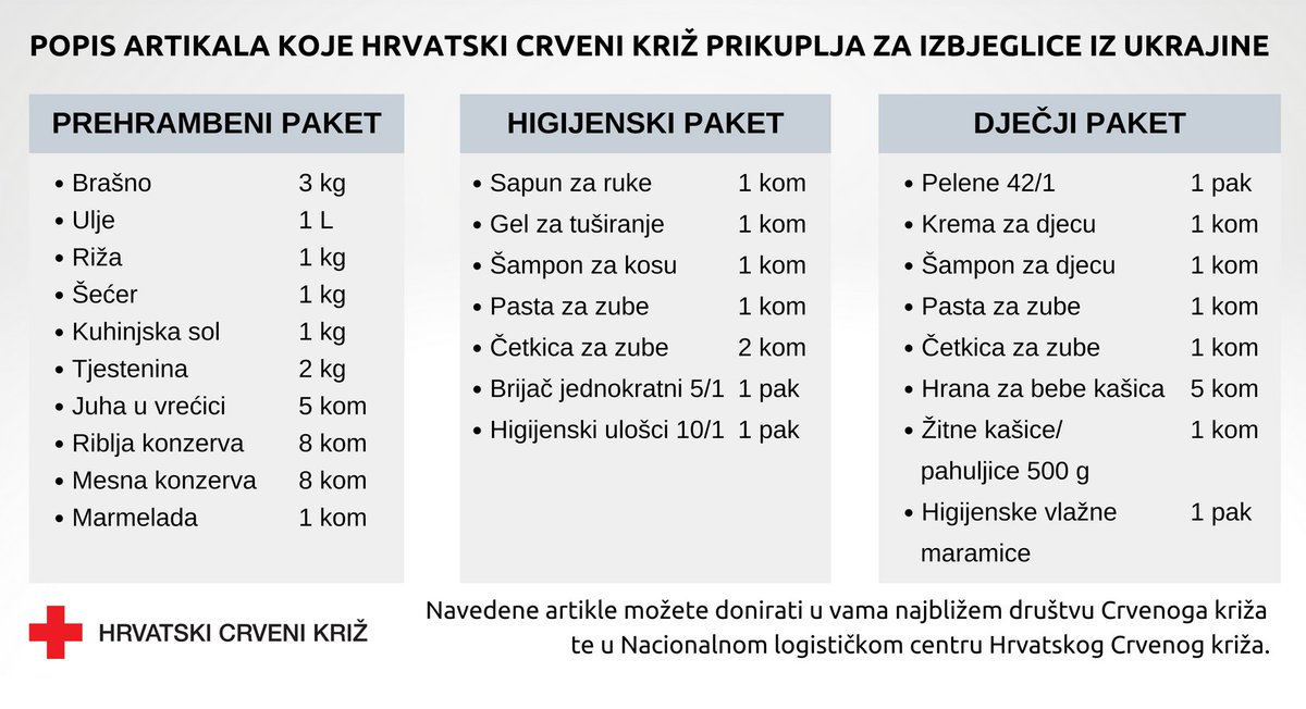 Popis namirnica koje možete don